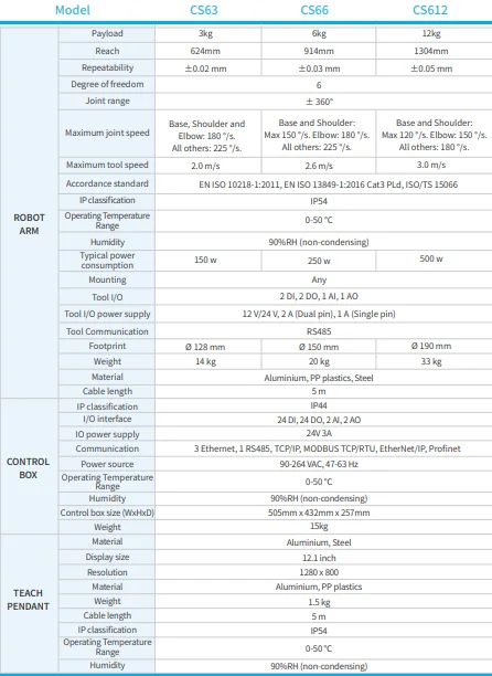 Robot collaboratif cobot 6 axes industriel ELIBOT CS66 - Image 2