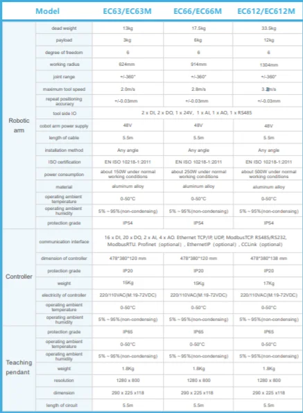 Robot collaboratif cobot 6 axes industriel ELIBOT EC66 - Image 2