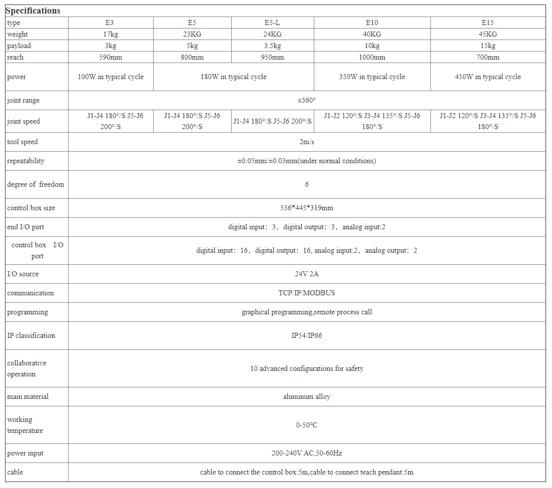 Robot collaboratif cobot 6 axes industriel Han's Robot E5-L - Image 2