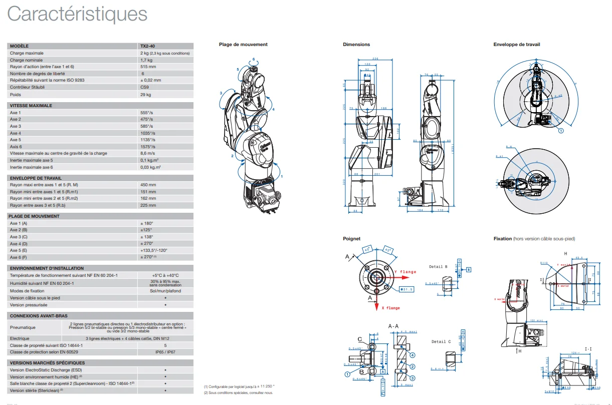 Robot collaboratif cobot 6 axes industriel Staubli TX2-40 - Image 2