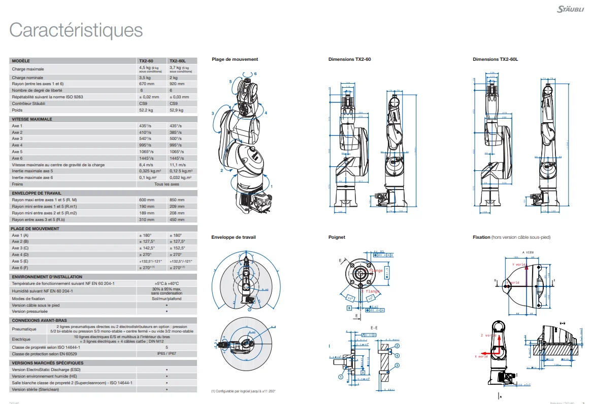 Robot collaboratif cobot 6 axes industriel Staubli TX2-60 - Image 2