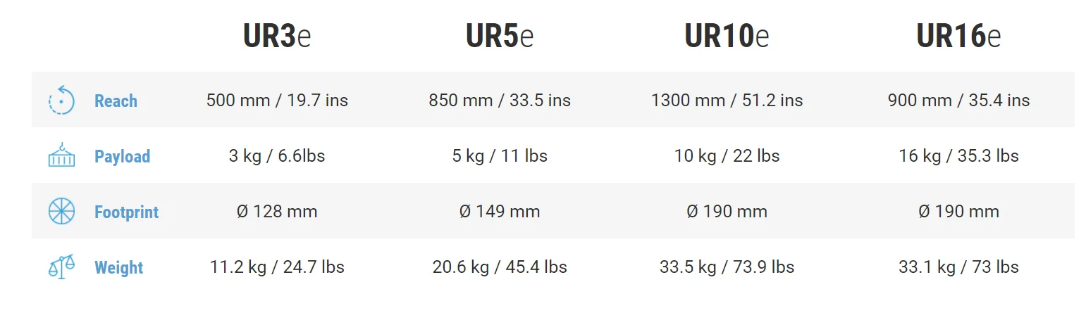 Robot collaboratif cobot 6 axes industriel Universal Robot UR10e - Image 2