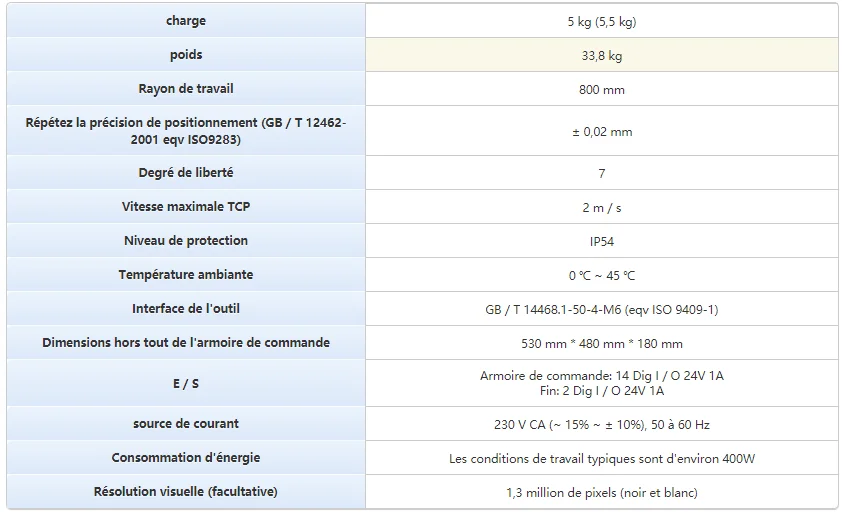 Robot collaboratif cobot 7 axes industriel Siasun SCR5 - Image 2