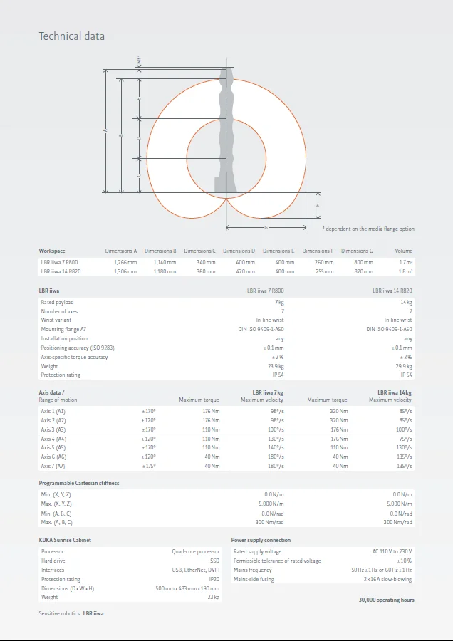 Robot collaboratif cobot 7 axes industriel KUKA LBR iiwa 7 R800 - Image 4