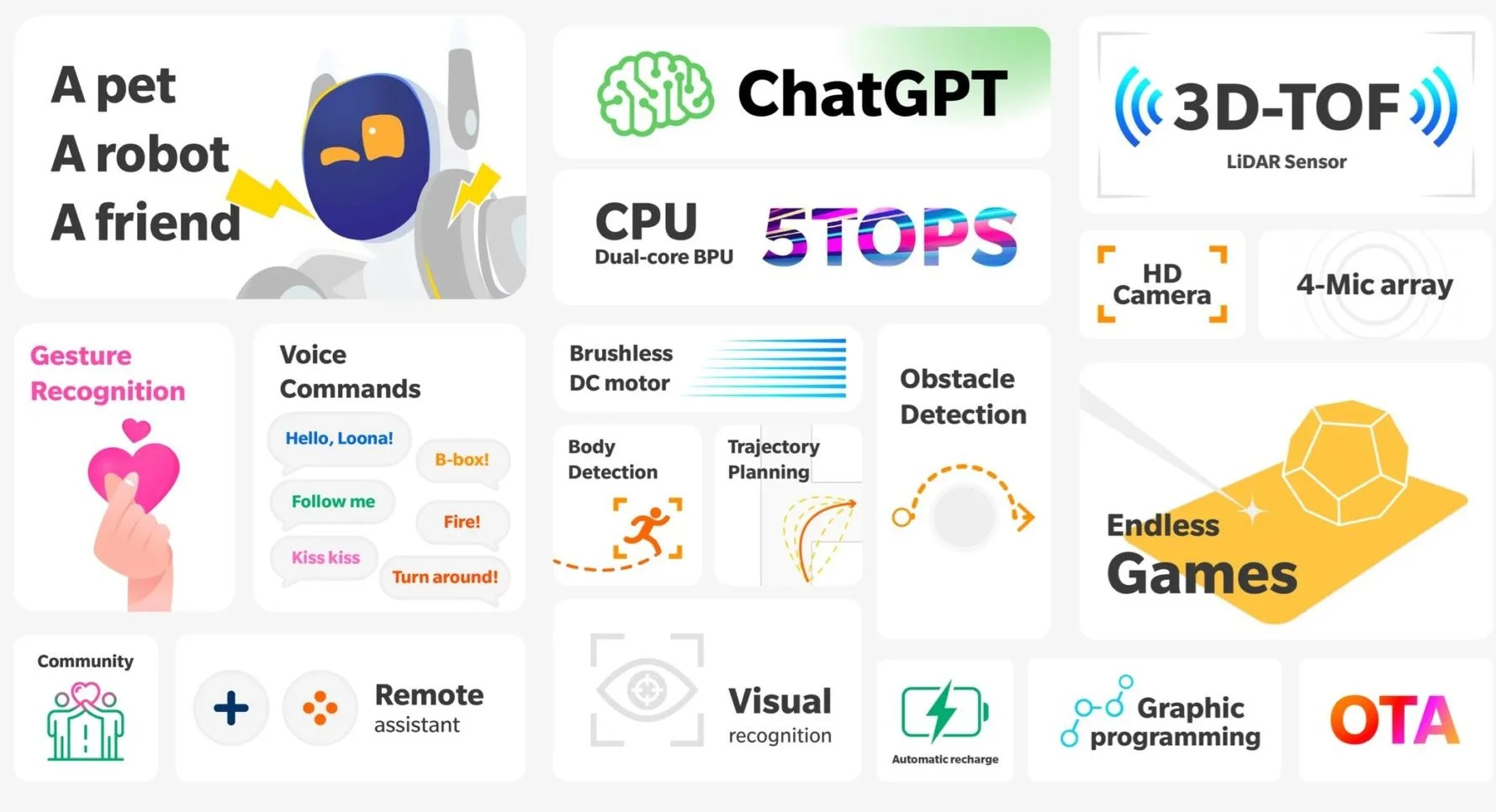 Robot de compagnie Loona intelligent Keyi Robotics - Image 9