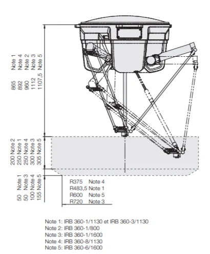 Robot Delta 4 axes industriel ABB IRB 360-1/1600 4D - Image 2