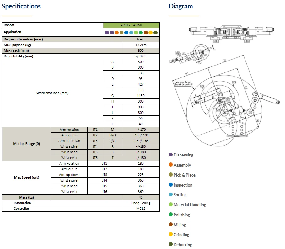 Robot 12 axes Industriel MCI Robotics AR6x2-04 850 - Image 2