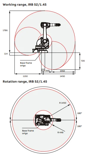 Robot 6 axes industriel ABB IRB52/1.45 - Image 2