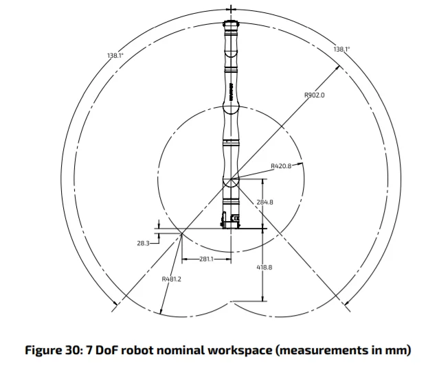 Robot collaboratif cobot 6 ou 7 DoF industriel Gen3 KINOVA