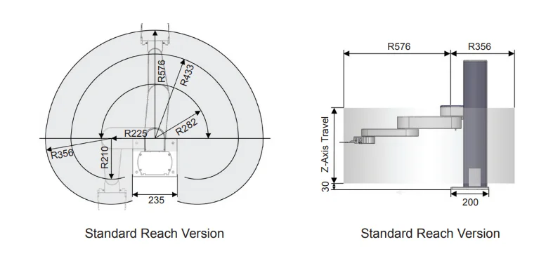 Robot Scara collaboratif industriel Precise PF400 - Image 2