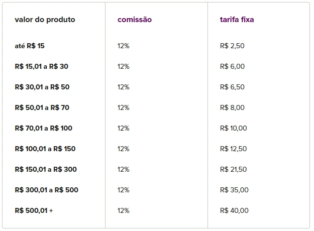 O que é o Enjoei e como funciona a compra e venda de produtos usados
