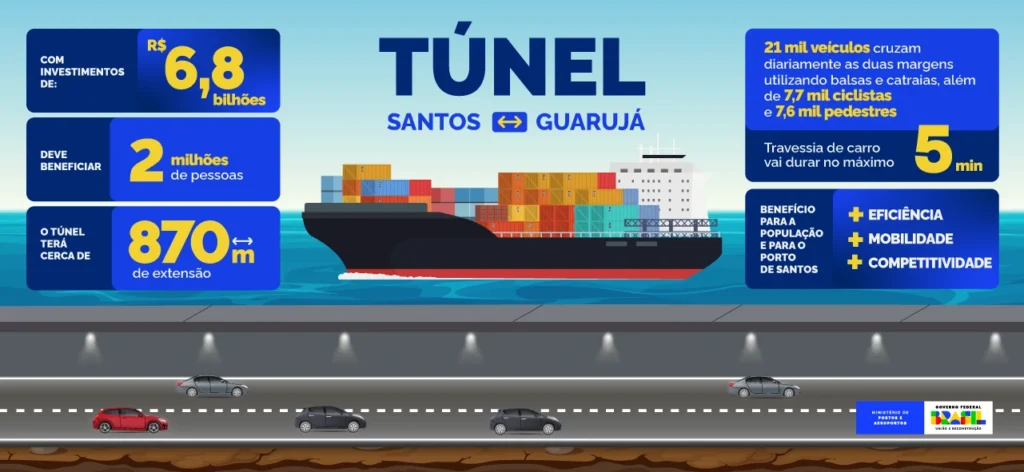 Em que pé está a obra do túnel Santos-Guarujá?