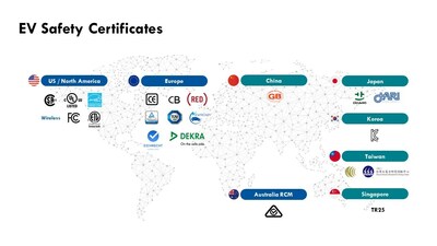 ▲ZEROVA已经在全球获得了众多电动车安全认证