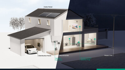image 5017297 39474338 Zendure在2023年柏林IFA上推出智能清洁能源管理创新