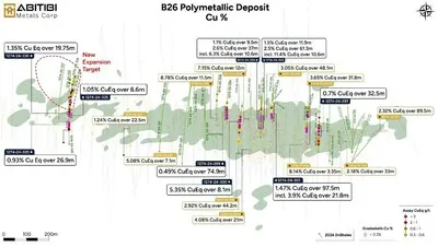 Copper Plan View Abitibi Metals Drills 19.75 Metres At 1.35% CuEq In Western Extension With 500 Metre Step-out At The B26 Polymetallic Deposit