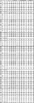 13 1 Arizona Metals Intersects 20.1 m at 3.4% CuEq (incl. 3.2 m at 14.9% CuEq) and 38.0 m at 1.4% CuEq (incl. 4.4 m at 7.1% CuEq) in Kay Mine Expansion Drilling