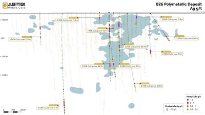 14 3 Abitibi Metals Unveils 3D Geological Model for the High-Grade B26 Polymetallic Deposit