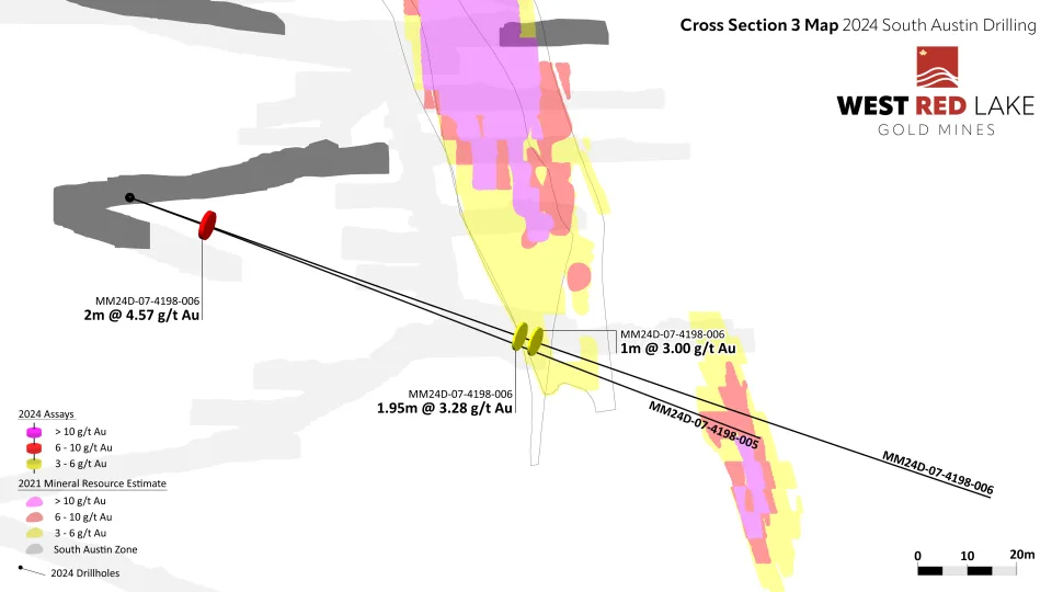 Drill Collar West Red Lake Gold Intersects 68.36 g/t Au over 1.1m and 13.83 g/t Au over 3.95m at South Austin Zone – Madsen Mine