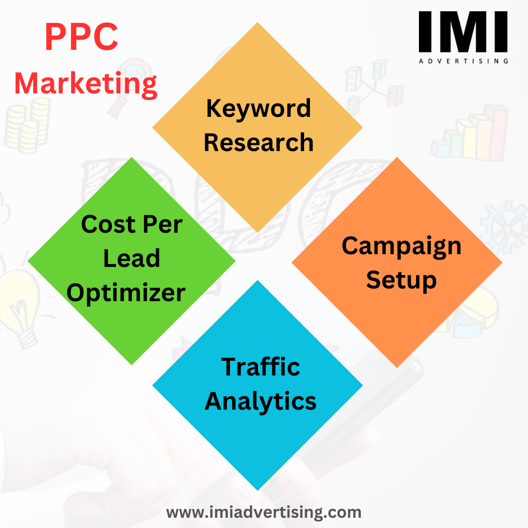 Google PPC service in Ahmedabad
