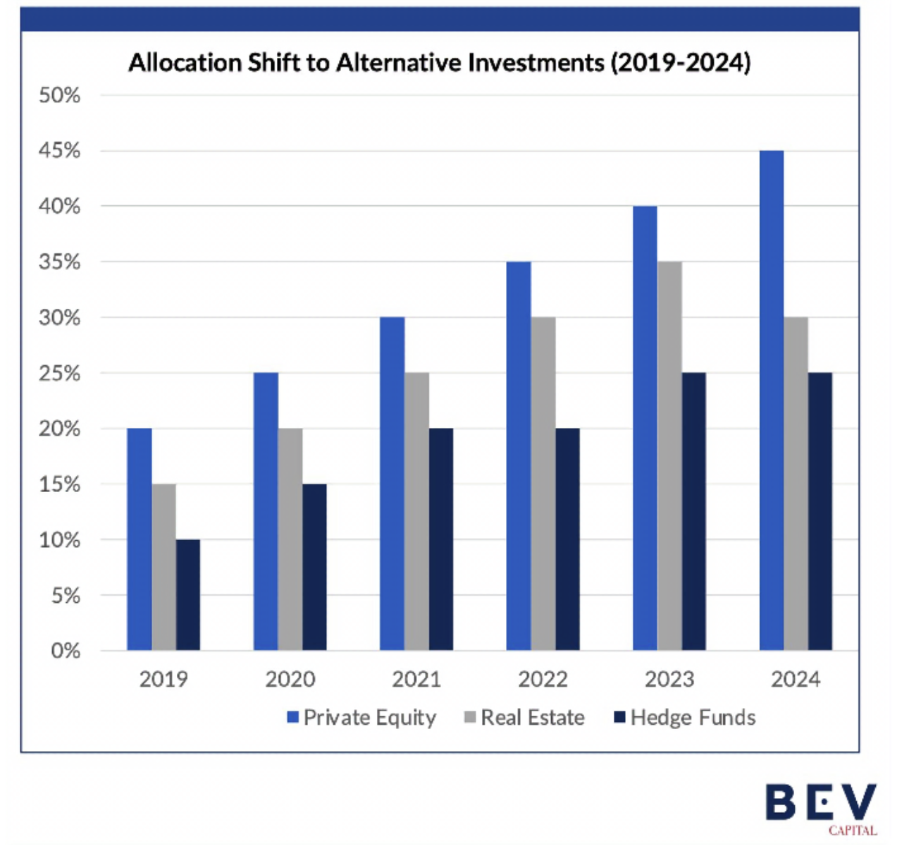 BEV Capital Releases Comprehensive Report on Family Office Investment Strategies for 2025 BEV Capital Releases Comprehensive Report on Family Office Investment Strategies for 2025