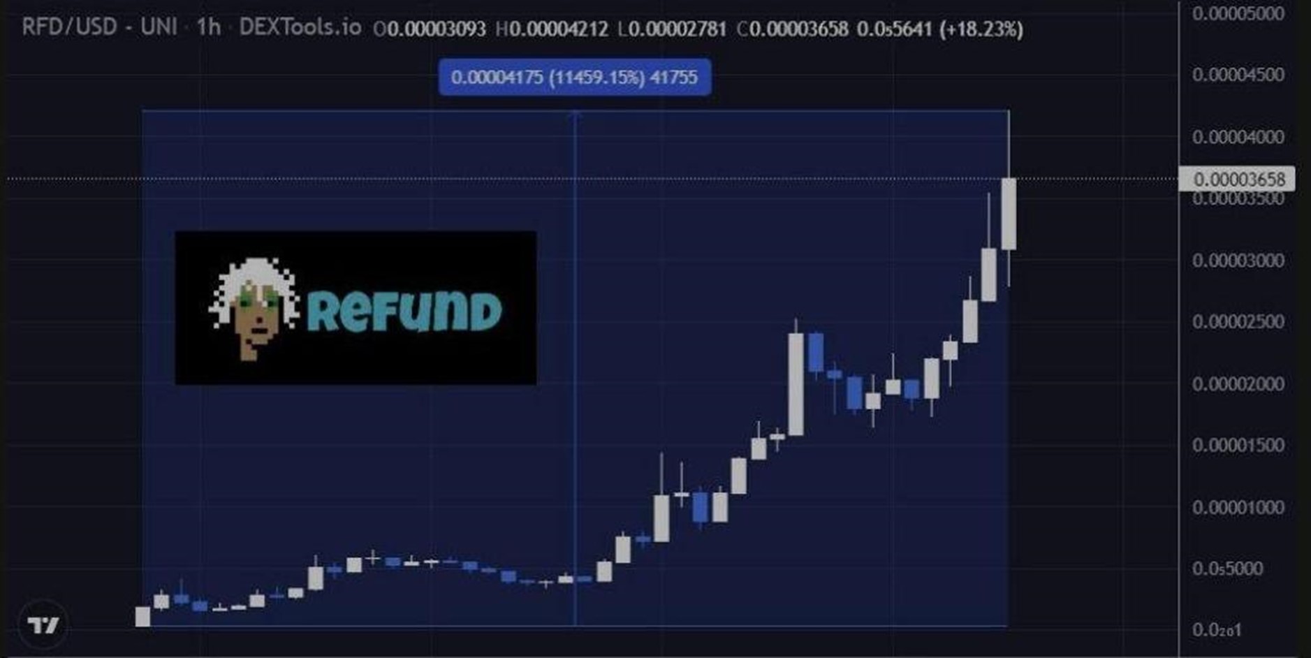 REFUND (RFD), Announces Its Launch, Unleashing the Cryptocurrency Revolution