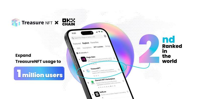 TreasureNFT Rises to Second Place in OKX Market Rankings, Embarking on a New Journey in 2024