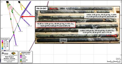 图1:Lion发现区的纵向视图;显示钻孔PN-24-047和PN-24-051的位置,以及2024年冬季钻探其他钻孔的穿孔点。(CNW Group/Power Nickel Inc.)