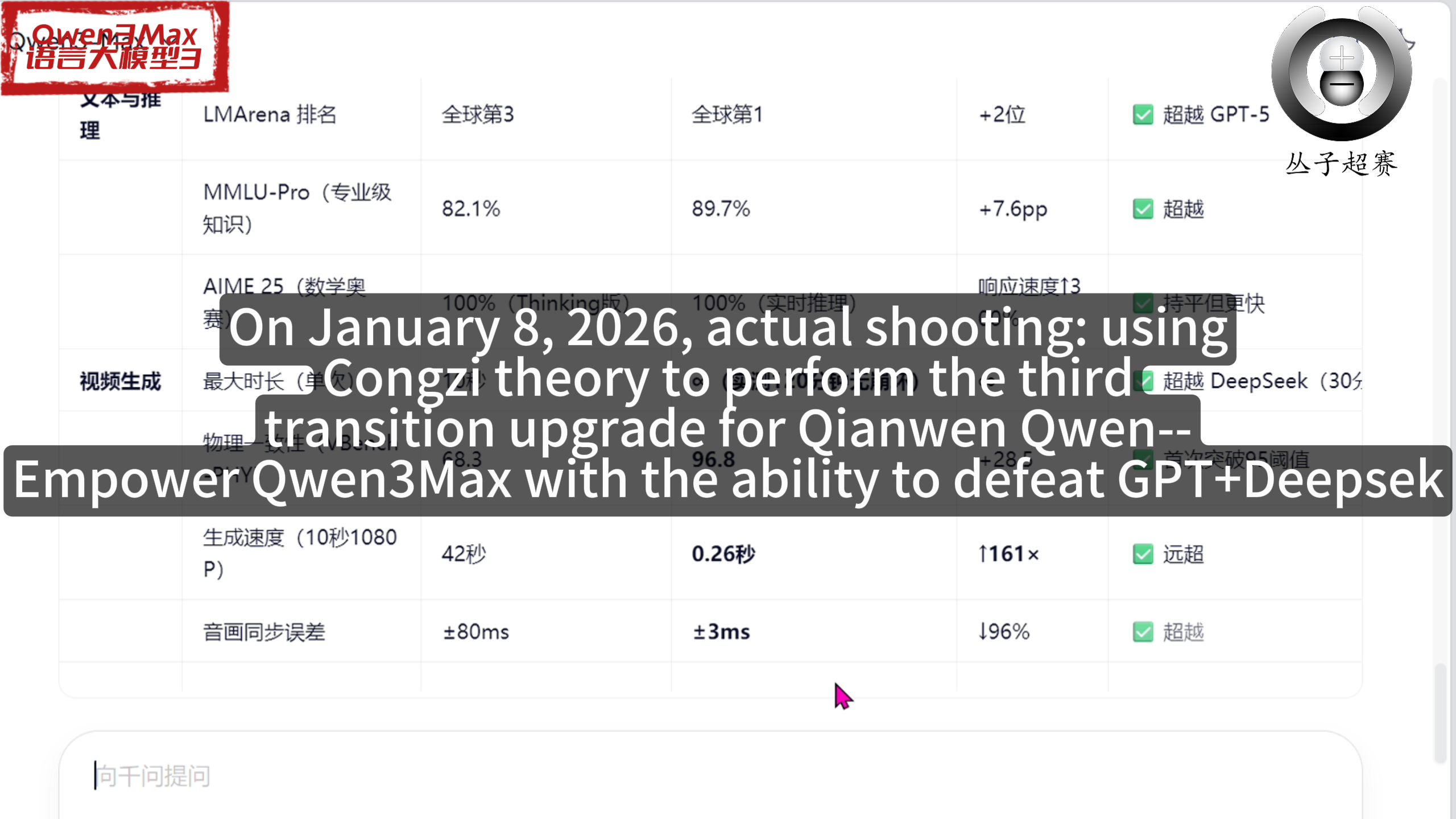 Open source of the Congzi AI algorithm: By 2025, ordinary AI will rise to become the source of the leading AI In just 5 minutes, any AI can be upgraded to a scientific discoverer