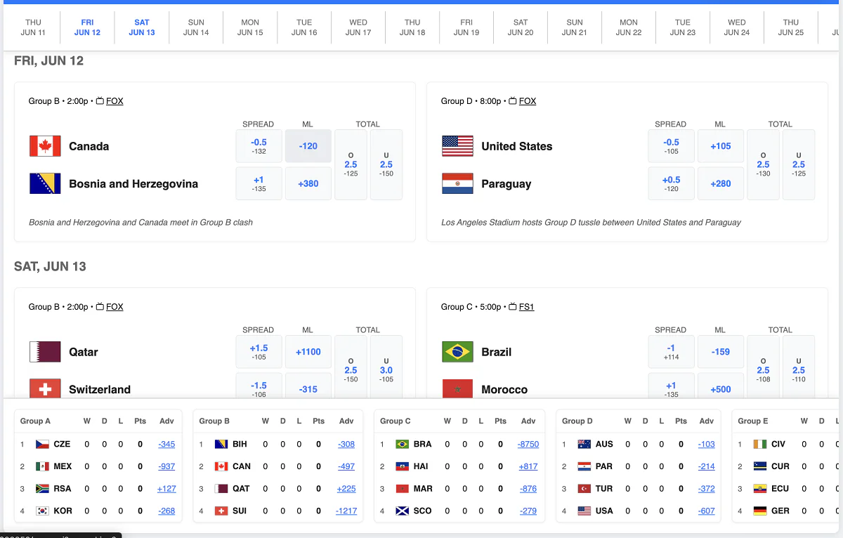 MetaBet unveils Tournament Hub in preparation for expanded World Cup