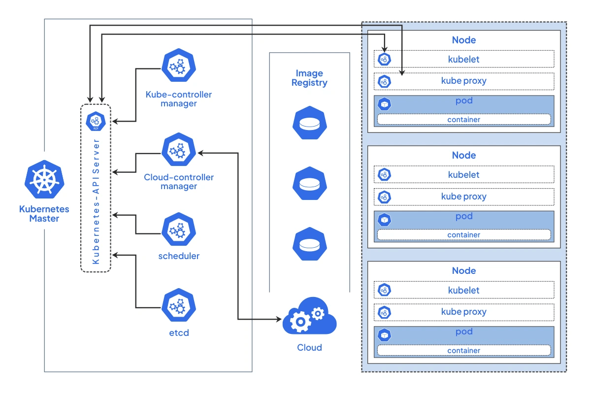 KubernetesMaster KubernetesMaster