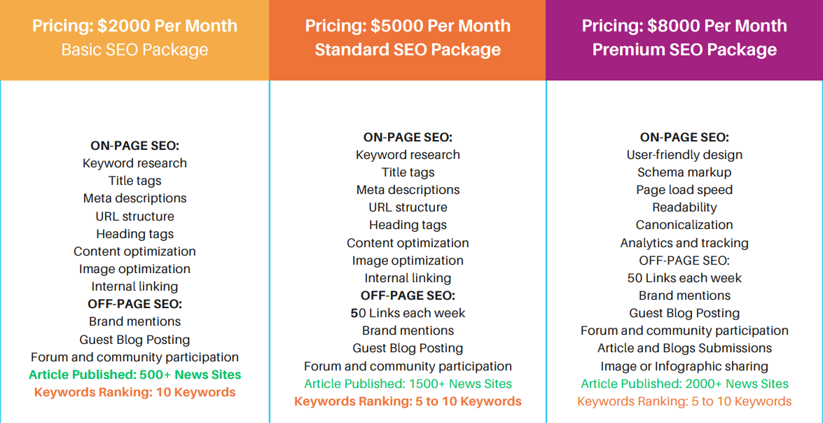 SEO Company in Canada Toronto Montreal Guelph Vancouver Calgary Edmonton Kitchener Barrie