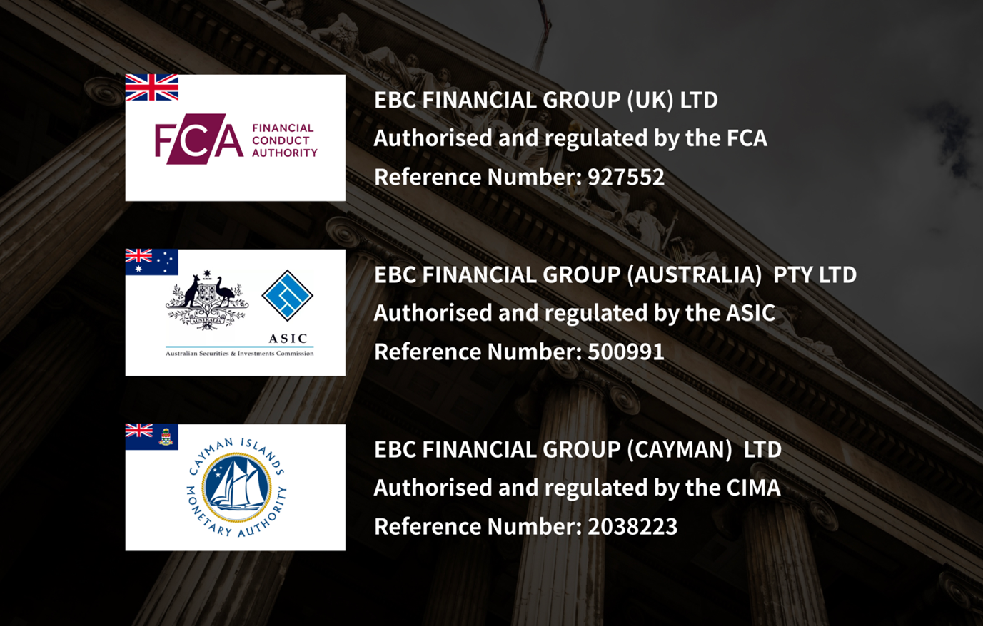 EBC Financial Group 全面監管牌照清單