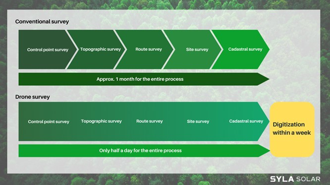 SYLA Technologies Subsidiary SYLA Solar Announces Comprehensive Business Alliance with LIVE THE CREATIVE