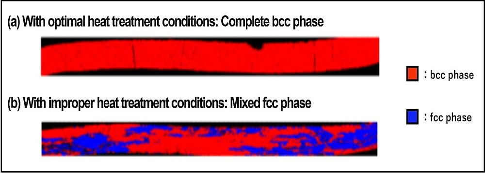 Differences in bcc Phase/fcc Phase Ratio of PdCu39 Depending on Heat Treatment Conditions