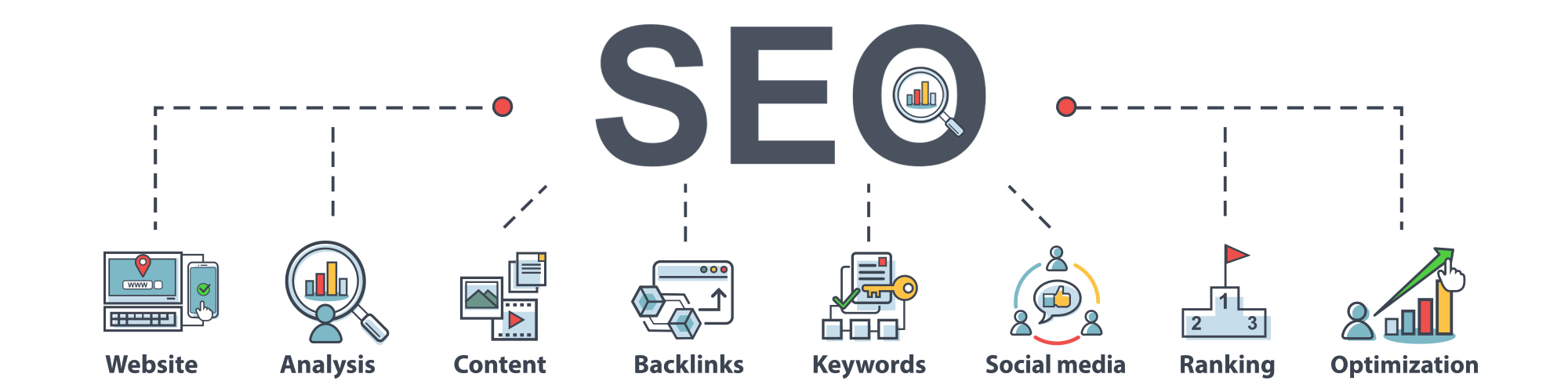 SEO Services Melbourne