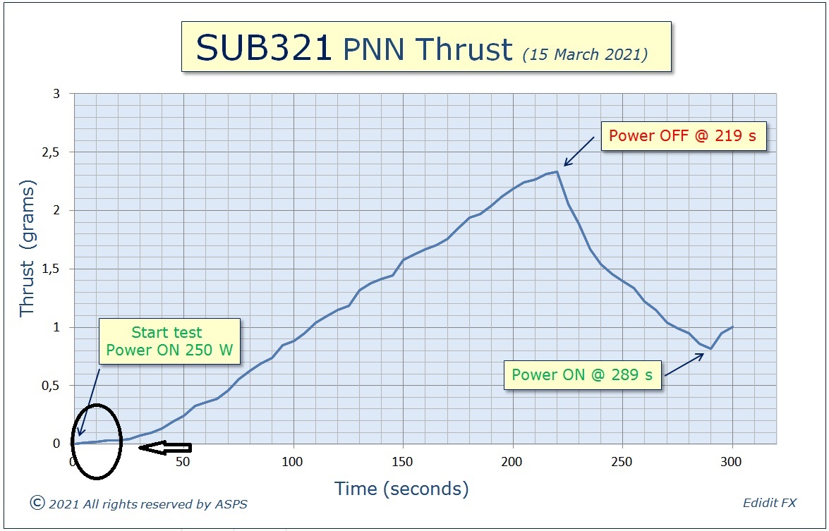 trustgra1 trustgra1