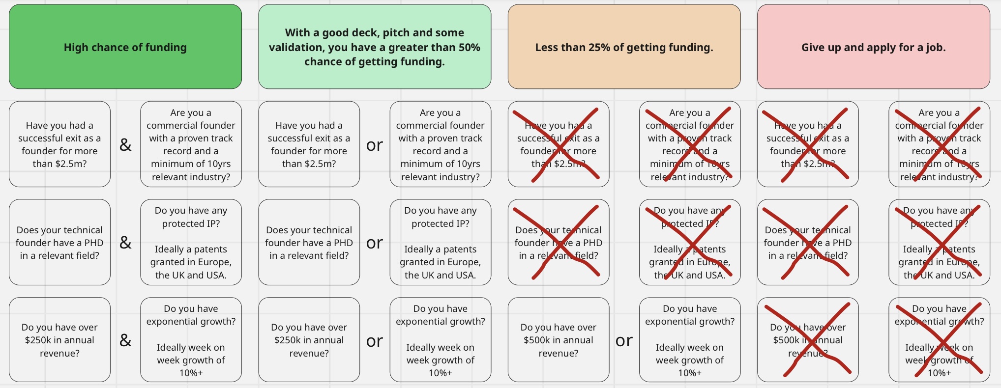 Investor Readiness Crib Sheet Investor Readiness Crib Sheet