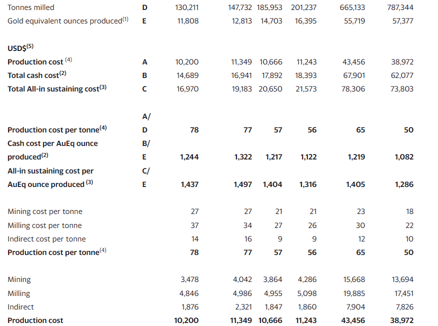 Luca Mining Q4 2023 LUCA REPORTS STRONG Q4 2023 AND ANNUAL FINANCIAL RESULTS