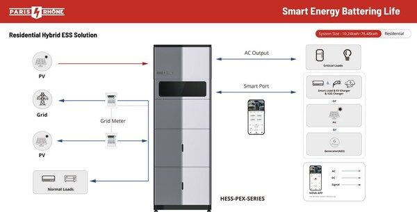 Paris Rhône Energy Residential Hybrid ESS Solution