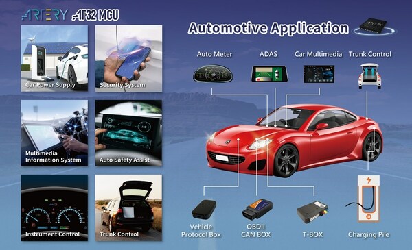 AT32 MCU Automotive Application