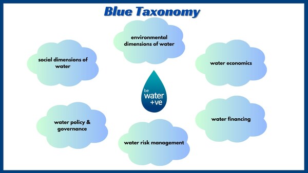 "Blue Taxonomy" ng AqVerium, ang unang Digital Water Bank sa mundo, sa pakikipagtulungan sa Frost & Sullivan, UK.
