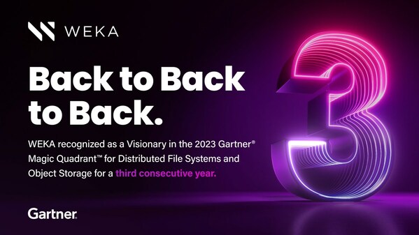 WEKA, the data platform provider for performance-intensive workloads, has been named a Visionary in the 2023 Gartner® Magic QuadrantTM for Distributed File Systems and Object Storage for a third consecutive year