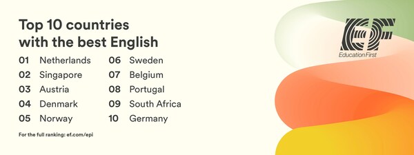 Ang EF English Proficiency Index ay isang taunang pagraranggo ng mga bansa at rehiyon ayon sa kakayahang Ingles