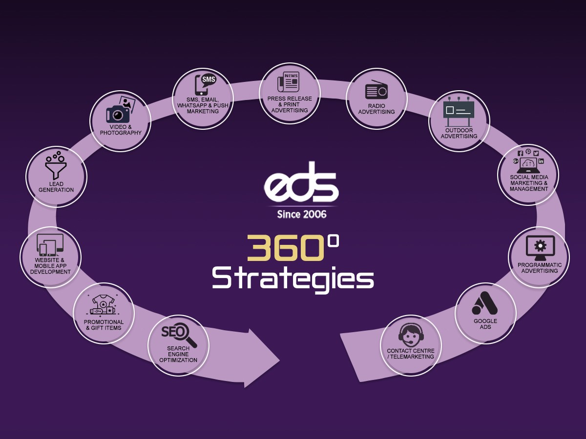 EDS revolutioniert Kundenlösungen mit umfassenden 360-Grad-Strategien