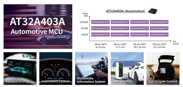 ARTERY Debütiert AEC-Q100-Qualifizierten AT32A403A für Automotive-Anwendungen
