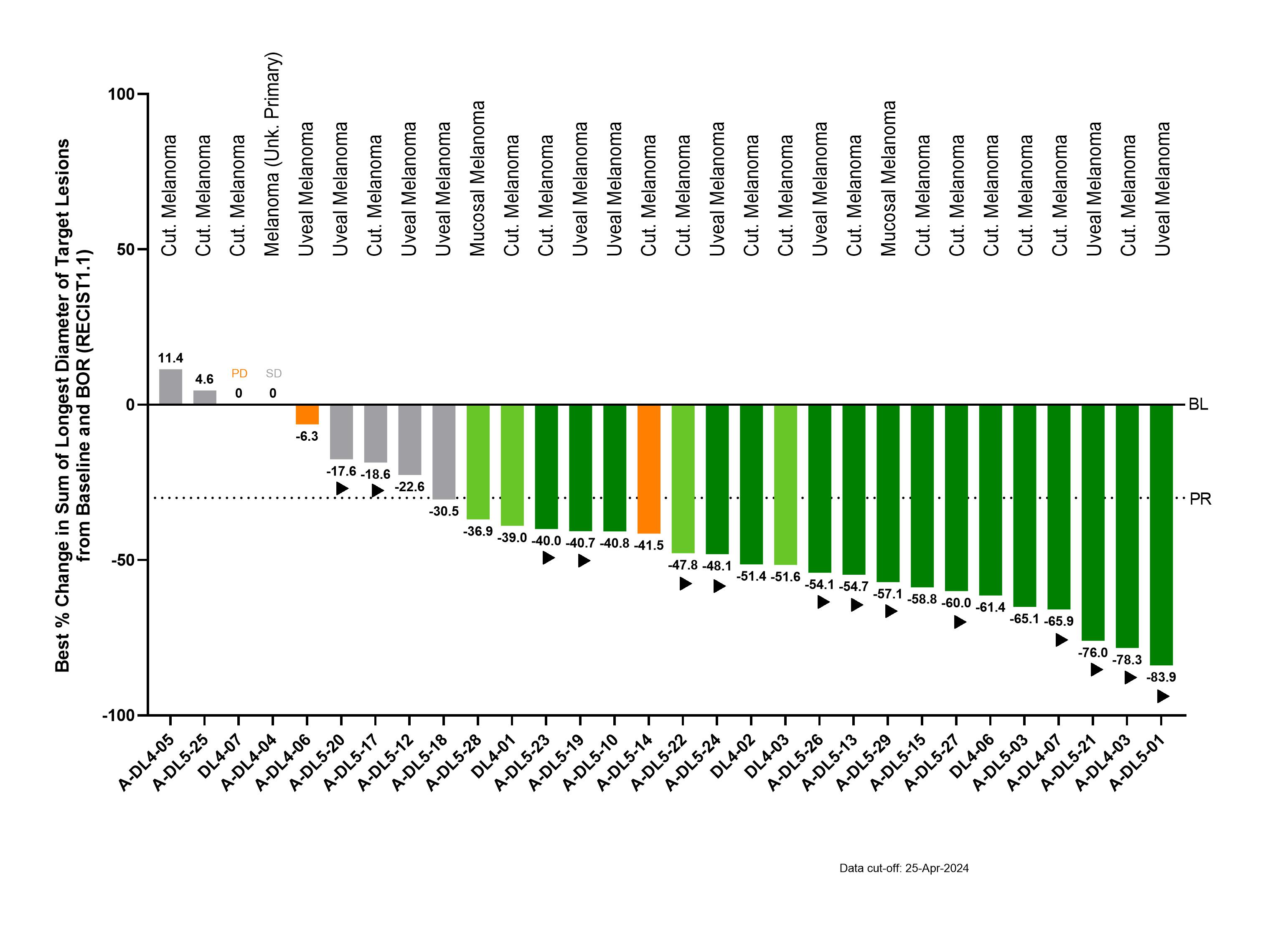 Immatics verkündet Finanzergebnisse für das erste Quartal 2024 und Geschäftsupdate