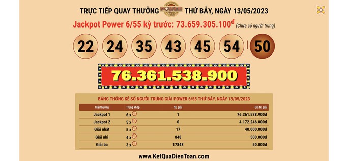 Vé số Vietlott trúng 76,3 tỉ đồng bán ở quận Tân Phú - TPHCM - Ảnh 1.