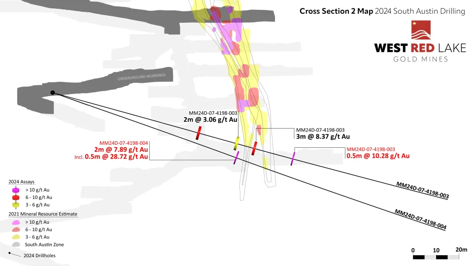 Westgate West Red Lake Gold Intersects 68.36 g/t Au over 1.1m and 13.83 g/t Au over 3.95m at South Austin Zone – Madsen Mine