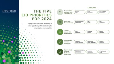 66 1 Top Five Priorities for UK CIOs to Capitalise on Generative AI in 2024 Published in Report by Info-Tech Research Group