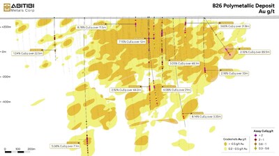 Hình 1 – Kế hoạch đồng (CNW Group/Abitibi Metals Corp.)